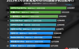 it科技君 9月10月机圈大战？各家旗舰上黑科技，换机党要破财了