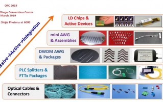 仕佳科技 河南仕佳通信科技取得光纤打点稳定装置专利，提升喷码机打点速度