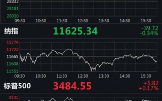 美国科技股 跌 美国科技股普跌