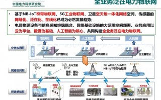 全应科技融资 推动“人工智能+能源”深度融合 赋能新型能源体系建设