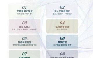 交叉科技 2024医工交叉科技创新前沿技术十大热点方向发布