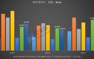 义芯科技 【IPO价值观】兆讯科技股东突击入股，IPO前夕解除对赌协议引关注