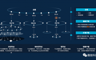 趣节点科技 相关传销平台已超3000家 “区块链”竟成“上亿大坑”