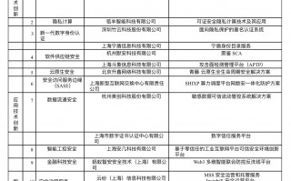 宁盾信息科技 《2023年度上海市网络安全产业创新攻关成果目录》发布啦！