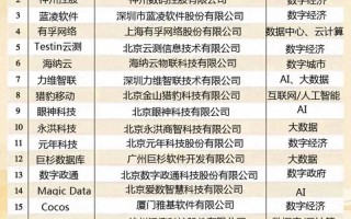 中国强科技企业 2021中国新科技100强名单，这就是中国顶尖科技实力