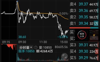 光迅科技 股票 光迅科技收盘下跌390%，滚动市盈率4712倍，总市值34609亿元