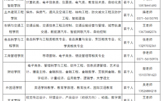 郑州科技学院教师考试 郑州科技学院2023年教师招聘公告