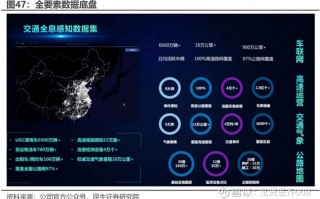 宇视科技 收购 千方科技：主要商誉来源于收购子公司宇视科技，减值风险不大