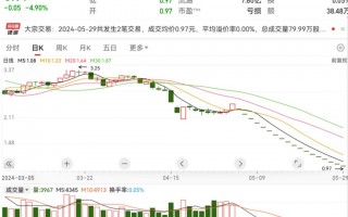 超华科技股价 （12-10）超华科技连续三日收于年线之上