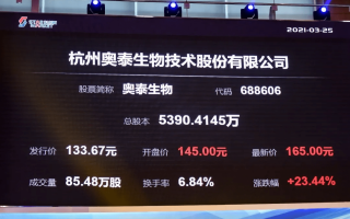 奥泰科技 西山科技收盘上涨109%，滚动市盈率3894倍，总市值3281亿元