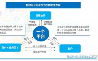 囧鹿科技 众包物流挑战德邦模式 运宝网试水互联网蓝海