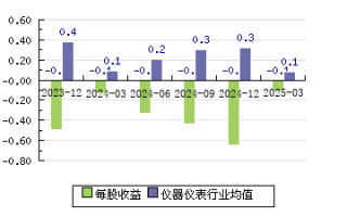 大立科技股票吧 ST大立收盘下跌158%，最新市净率380，总市值5597亿元