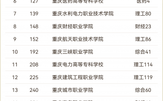 吉林工业大学科技学院 2025软科中国高职院校排名发布，吉林省26所院校上榜！