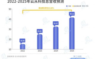 云从科技在哪 想2025年盈利，云从科技凭什么？